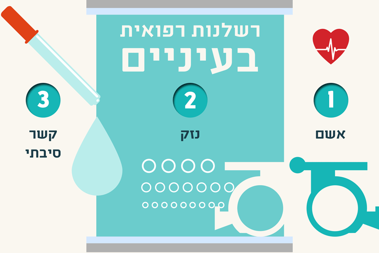 תביעות עיניים אינפוגרפיקה