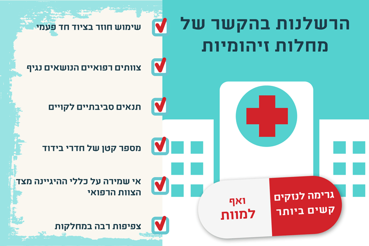 רשלפ זיהומים אינפוגרפיקה