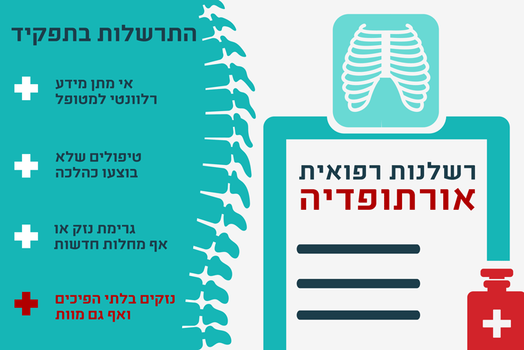 אינפוגרפיקה לתביעות באורתופדיה