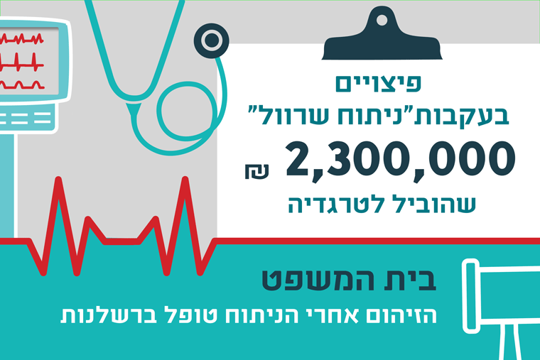 ניתוח שהוביל לטרגדיה