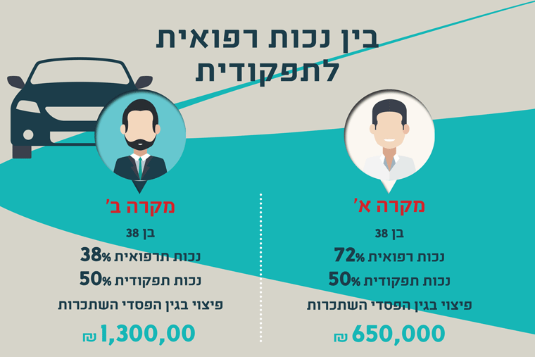 דוגמא לחישוב הפסדים