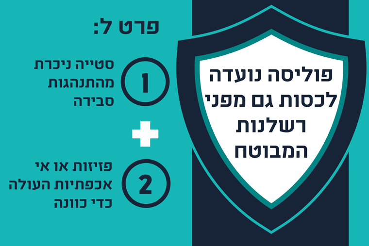 רשלנות מבוטח מכוסה