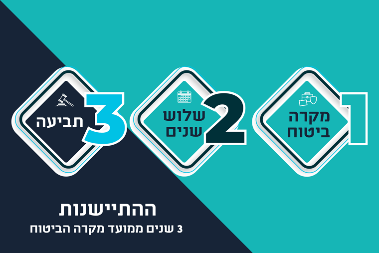 אינפוגרפיקה התיישנות בביטוח