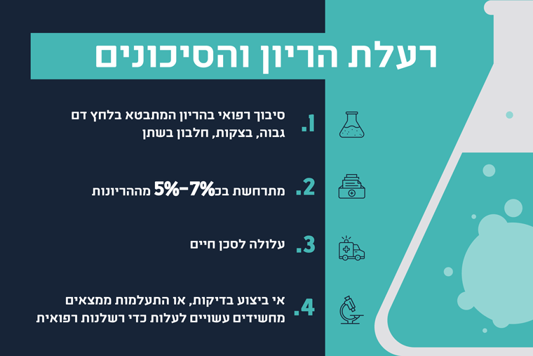 רעלת הריון אינפוגרפיקה