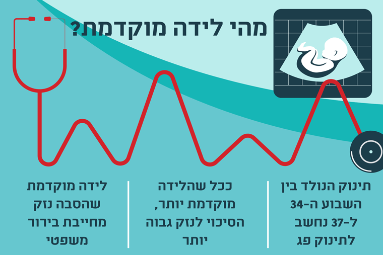 לידה מוקדמת אינפוגרפיקה