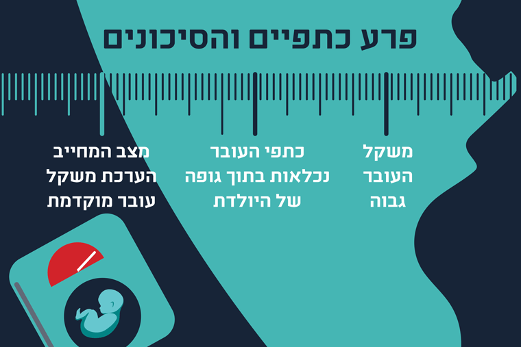 פרע כתפיים אינפוגרפיקיה