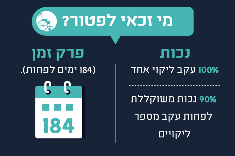 אינפוגרפיקה פטור ממס