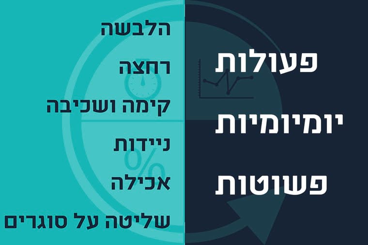 פעולות יום יום