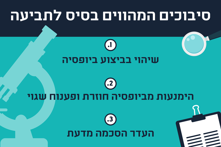 ביופסיה רשלנית