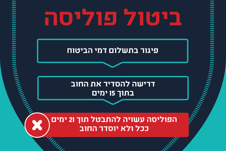 תנאי הביטול