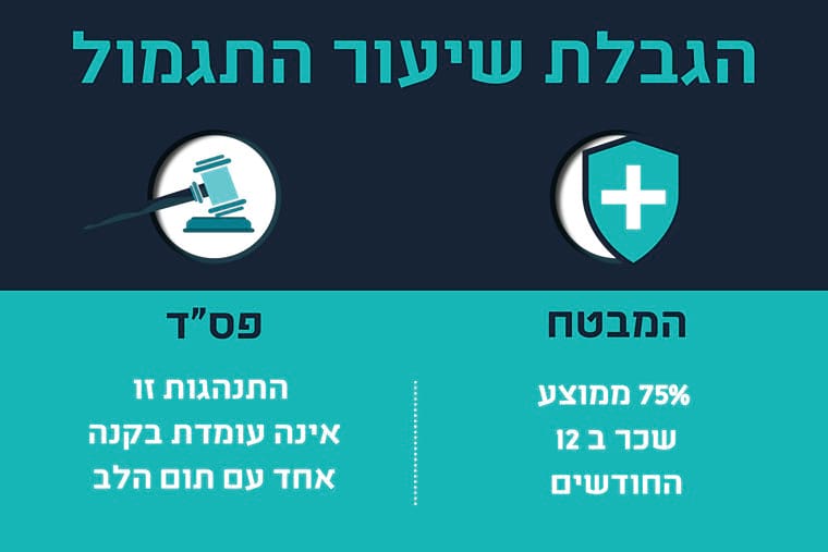 הגבלת תשלום