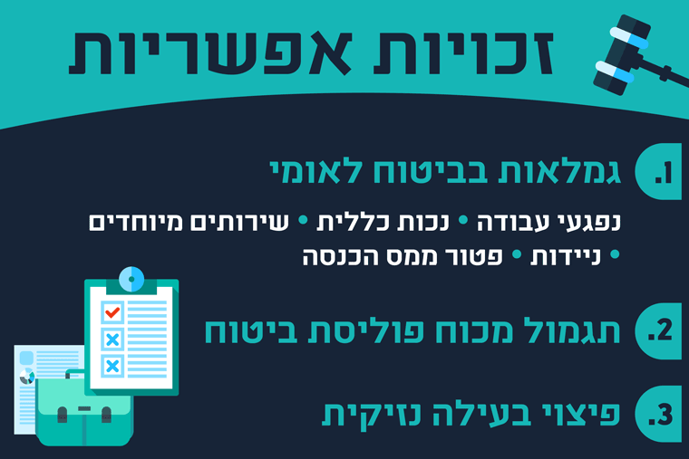 זכויות ניתוח גב