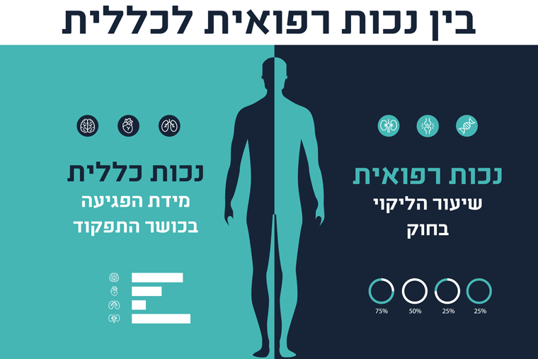 נכות כללית ותפקודית