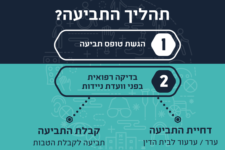 תהליך תביעת ניידות