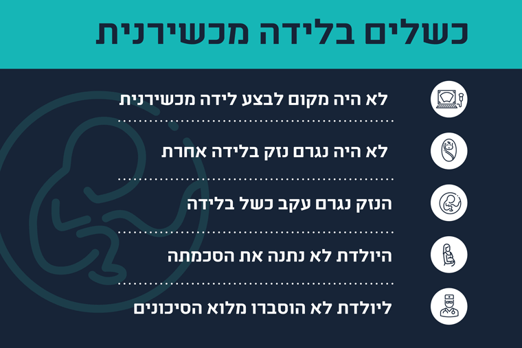 כשלים בלידה מכשירנית