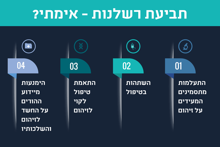 אימתי רשלנות