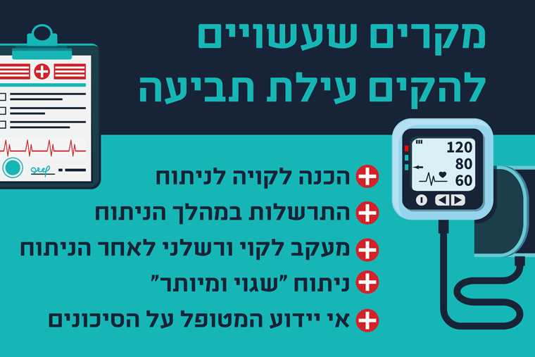 טריגר פינגר אינפוגרפיקה