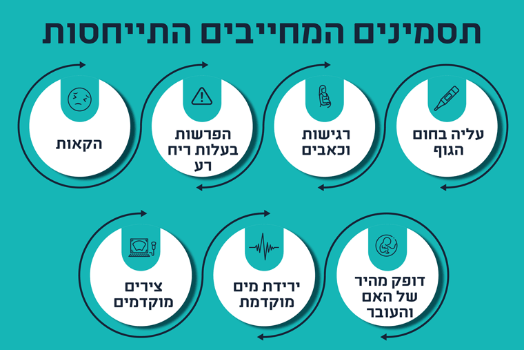 תסמיני זיהום ברחם