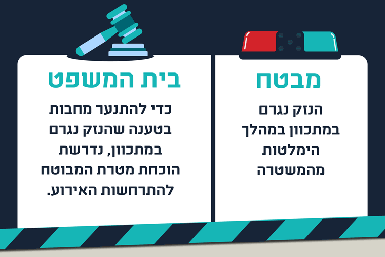 נזק במהלך הימלטות