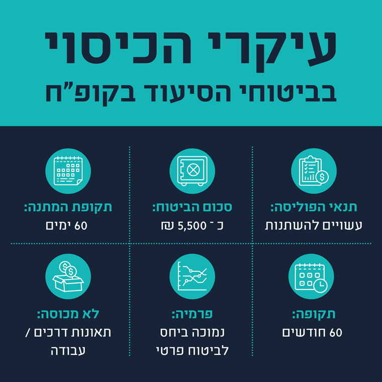 עיקרי הכיסוי בקופות
