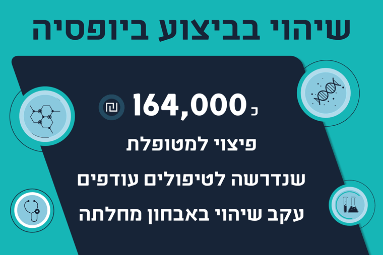 שיהוי בביופסיה