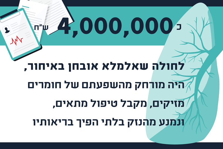 פיצוי משמעותי לחולה
