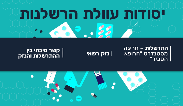 יסודות רשלנות