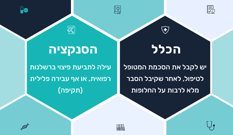 זכות החולה להחליט