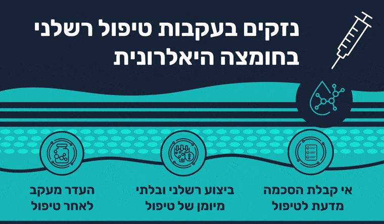 טיפול רשלני בחומצה היאלורונית