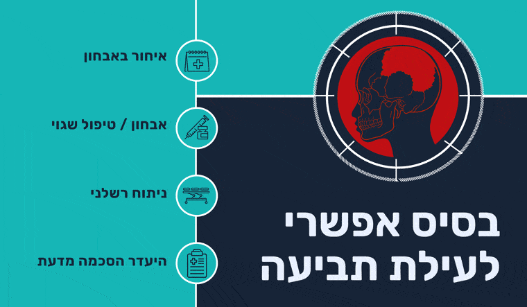 רשלנות בדימום תוך גולגולתי