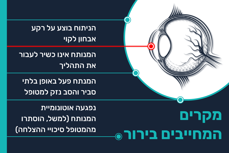 ניתוחי לייזר רשלניים