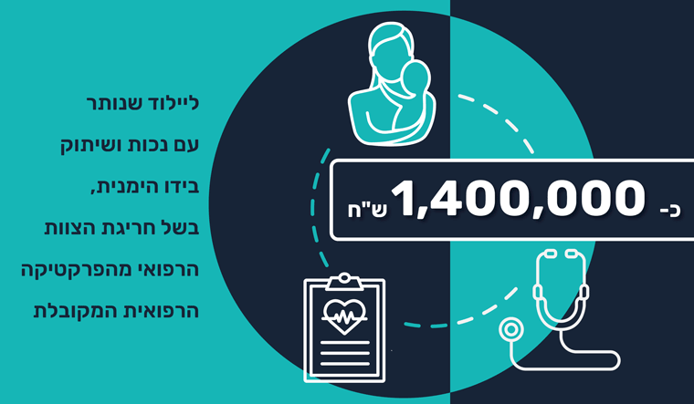 שיתוק ליילוד