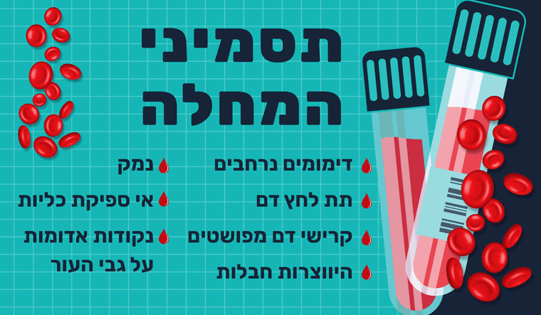 תסמיני קרישה תוך-כלית