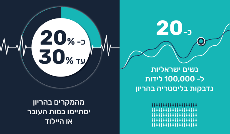 ליסטריה בהריון