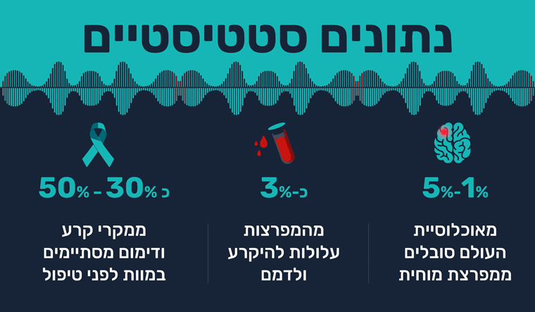נתונים מספריים