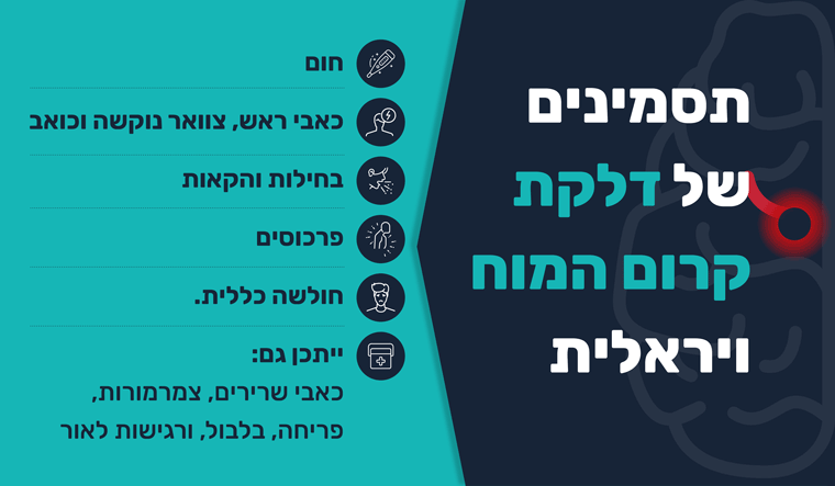 תסמיני הדלקת