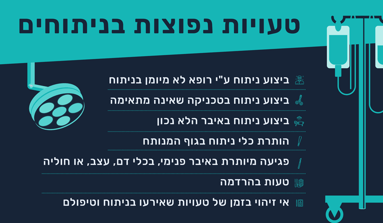 טעויות בניתוחים