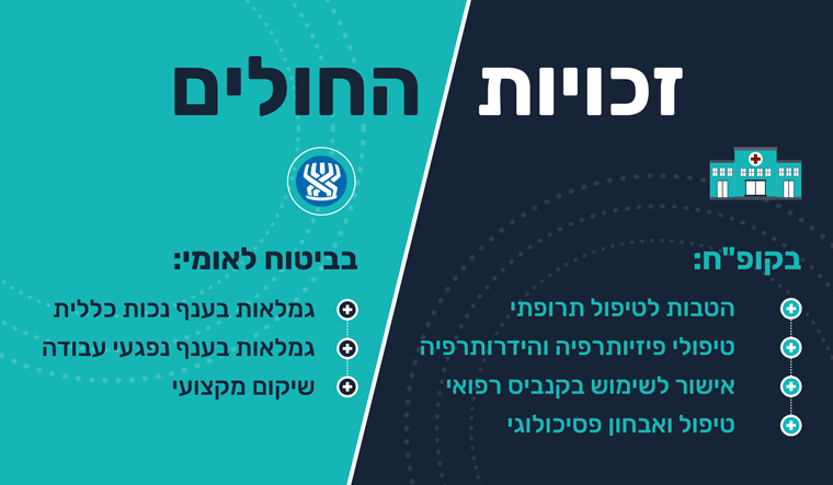 זכויות פיברומיאלגיה